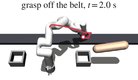 A robot arm sorting items off a conveyor belt that switches from bin A to bin B when a human reaches into bin A